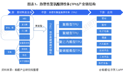 【干货】TPU行业产业链全景梳理及区域热力地图